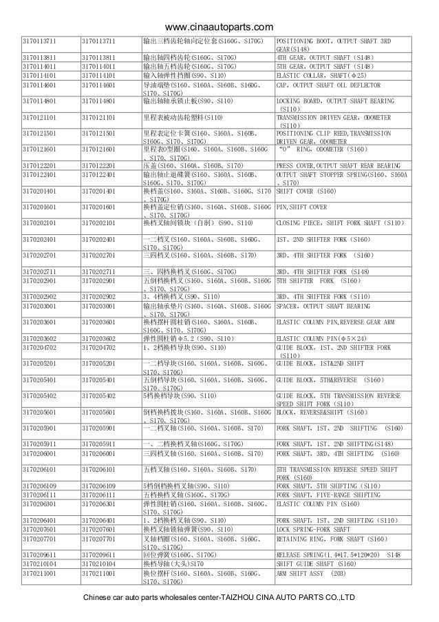 Geely parts-catalogue geely mk parts ck parts