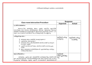 Class room interaction Procedure 
Response 
Expected 
Actual 
 
 
 
 
 
കുട്ടികൾചർച്ചചചയുന്നു 
കുട്ടികൾചർച്ചചചയ്തു 
കുട്ടികൾശ്രദ്ധിച്ചിരിക്കുന്നു  