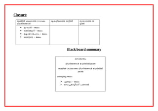 Closure 
Black board summary 
 
 
 
 
 
  
