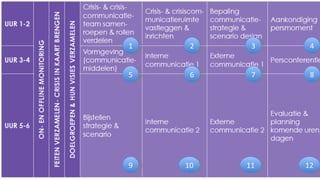 Input - Output - Throughput 1 2 3 4 5 6 7 8 9 10 11 12 