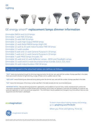 GE
Lighting




GE energy smart® replacement lamps dimmer information
Dimmable PAR16 and GU10 lamps					
Dimmable 7-watt PAR 20 lamps					
Dimmable 10-watt PAR 30 lamps					
Dimmable 12-watt High Output PAR30 lamps					
Dimmable 12-watt Retail PAR30 lamps (High CRI)					
Dimmable 12-watt & 20-watt indoor/outdoor PAR 38 lamps 					
Dimmable 2.2-watt candles					
Dimmable 9-watt and 13-watt General Purpose A-19 lamps					
Dimmable 7-watt and 11-watt General Purpose A-19 lamps					
Dimmable 7-watt MR16 lamps (Includes 7X)					
Dimmable 10-watt and 12-watt Reflector Lamps - BR30 and Floodlight Lamps				
Dimmable 3.5-watt and 4.5-watt Decorative lamps (Candle, G16.5, G25, A15)				
Dimmable 26-watt indoor/outdoor PAR 38 lamps					

The ratings used in the attached tables are defines as follows:
						

 "PASS" means during testing through the dimming range (and when the dimmer was used with the number of lamps specified in the table),
 there was smooth transition of light dimming, no sign of flicker, and no audible noise at 3 feet.
 					
 "ADD LAMP" means flickering was observed during testing when the dimmer was used with the number of lamps specified in the table.	
 					
 "N/A" means the total power of the lamps number specified in the table exceeds dimmer recommended power.		          		
 		
 IMPORTANT NOTICE - Because dimming equipment, applications, and conditions of use are many, varied, and beyond GE’s control, this
 information necessarily is based on limited sample sizes and testing, and GE does not represent or warranty the suitability of a lamp for any
 particular application or use in any particular equipment. This information may be updated and changed at any time without notice as new
 equipment and information is developed.




                                                                                                                                     To learn more about saving money and energy,
                                                                                                                                     go to: gelighting.com/ThinkLED

                                                                                                                                     When you Think LED lighting, Think GE.




Information provided is subject to change without notice. Please verify all details with GE. All values are design or typical values when measured under
laboratory conditions, and GE makes no warranty or guarantee, expressed or implied, that such performance will be obtained under end-use conditions.
 