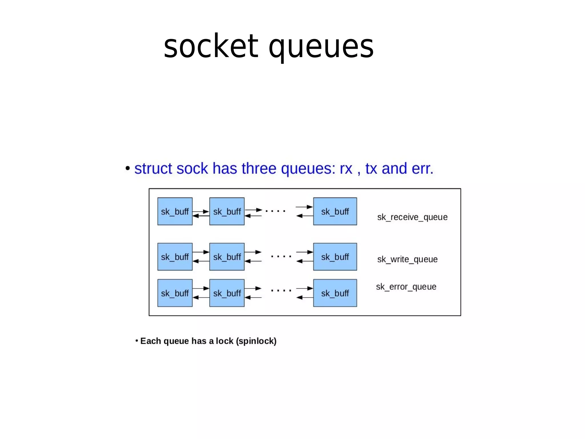 socket queues
 