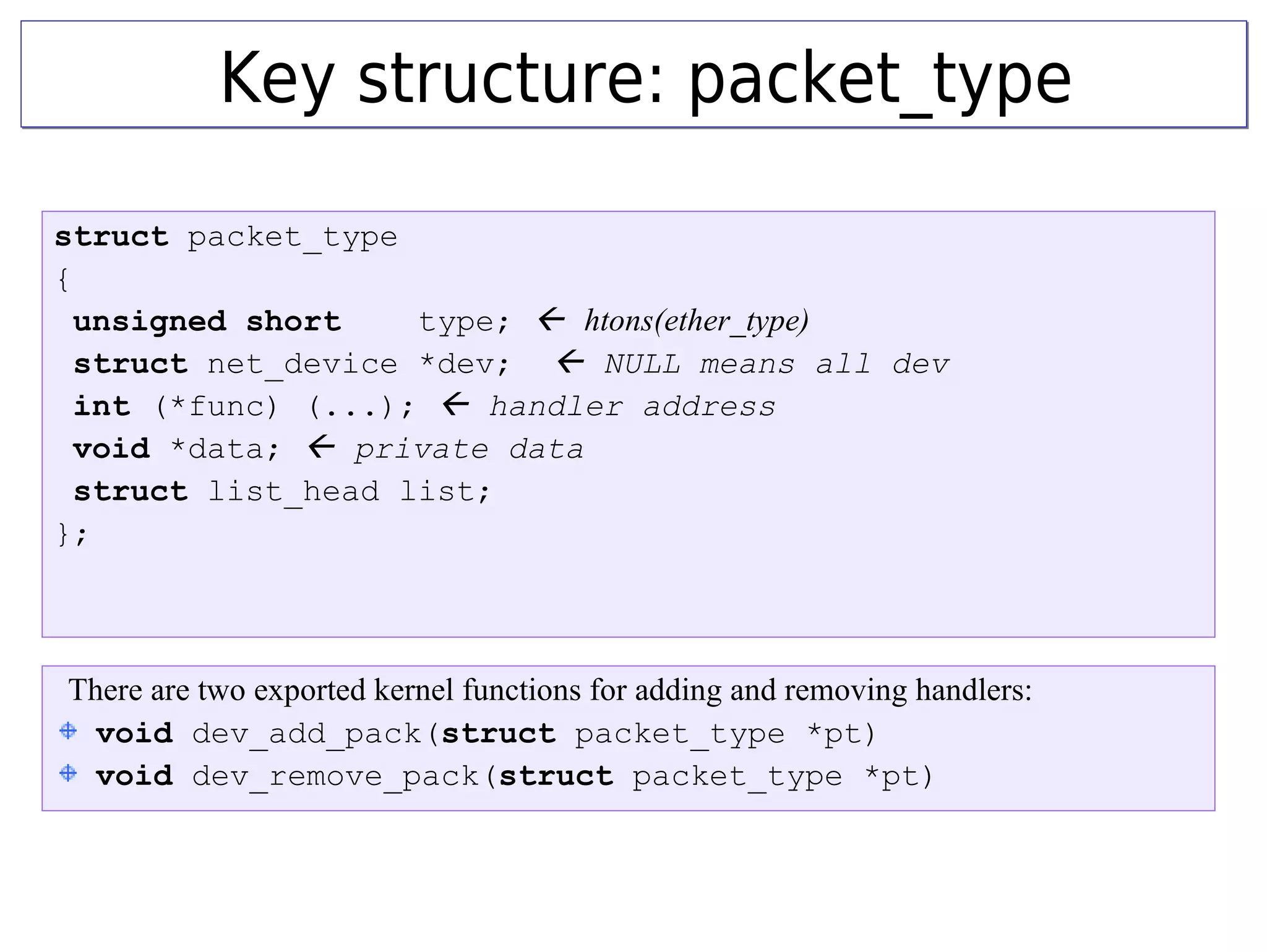 Key structure: packet_typeKey structure: packet_type
struct packet_type
{
unsigned short type;  htons(ether_type)
struct net_device *dev;  NULL means all dev
int (*func) (...);  handler address
void *data;  private data
struct list_head list;
};
There are two exported kernel functions for adding and removing handlers:
void dev_add_pack(struct packet_type *pt)
void dev_remove_pack(struct packet_type *pt)
 