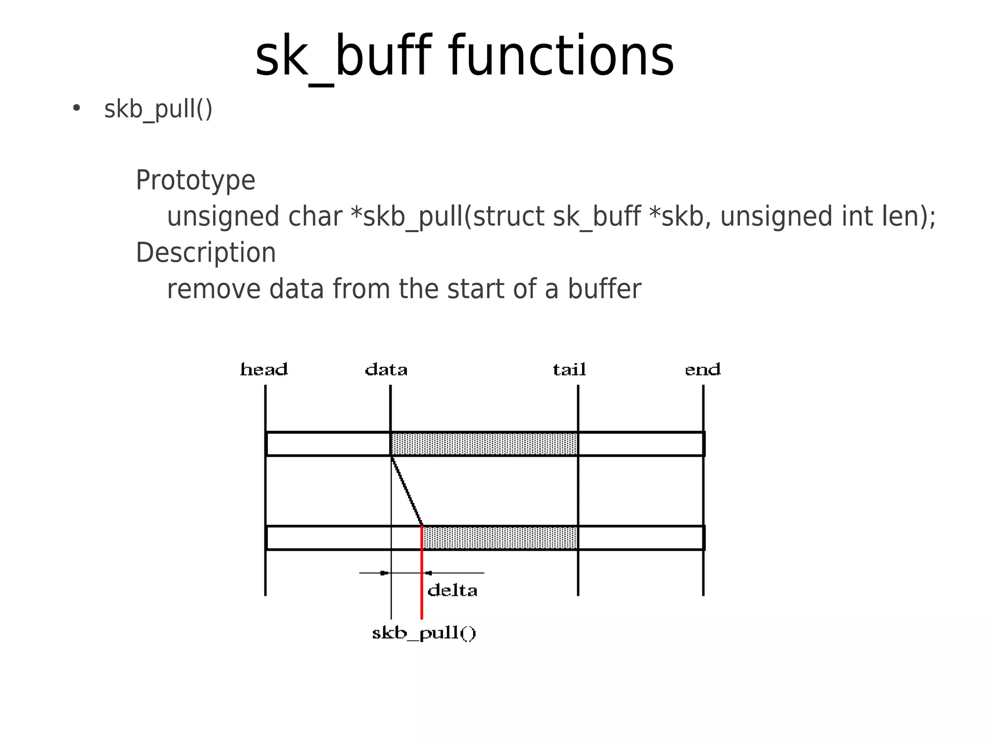 sk_buff functions
●
skb_pull()
Prototype
unsigned char *skb_pull(struct sk_buff *skb, unsigned int len);
Description
remove data from the start of a buffer
 
