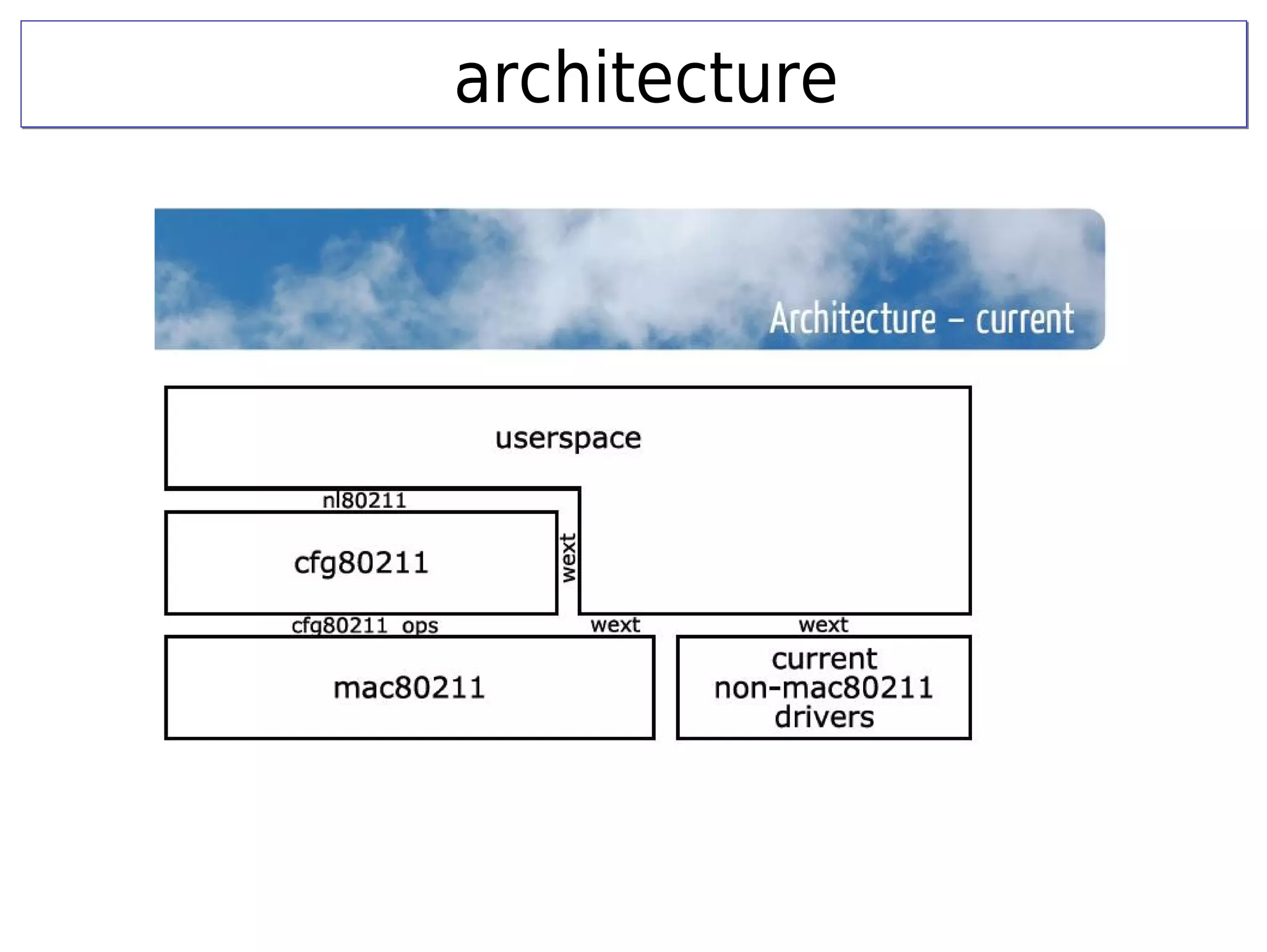 architecturearchitecture
 