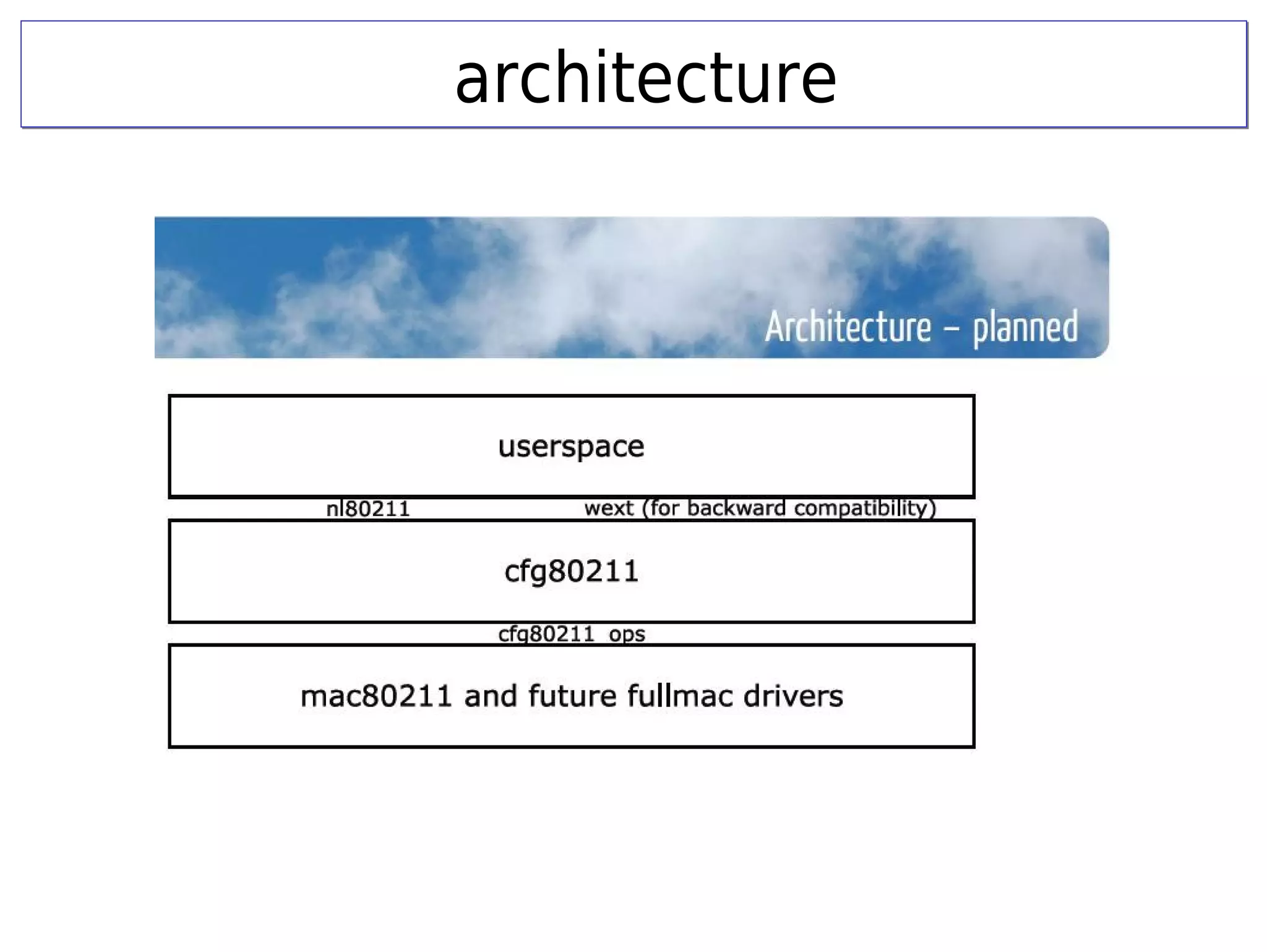 architecturearchitecture
 