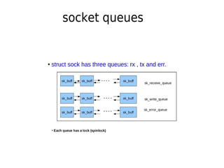 socket queues
 