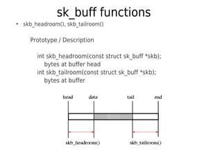 sk_buff functions
●
skb_headroom(), skb_tailroom()
Prototype / Description
int skb_headroom(const struct sk_buff *skb);
bytes at buffer head
int skb_tailroom(const struct sk_buff *skb);
bytes at buffer
 