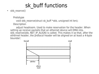 sk_buff functions
●
skb_reserve()
Prototype
void skb_reserve(struct sk_buff *skb, unsigned int len);
Description
adjust headroom. Used to make reservation for the header. When
setting up receive packets that an ethernet device will DMA into,
skb_reserve(skb, NET_IP_ALIGN) is called. This makes it so that, after the
ethernet header, the protocol header will be aligned on at least a 4-byte
boundary
 