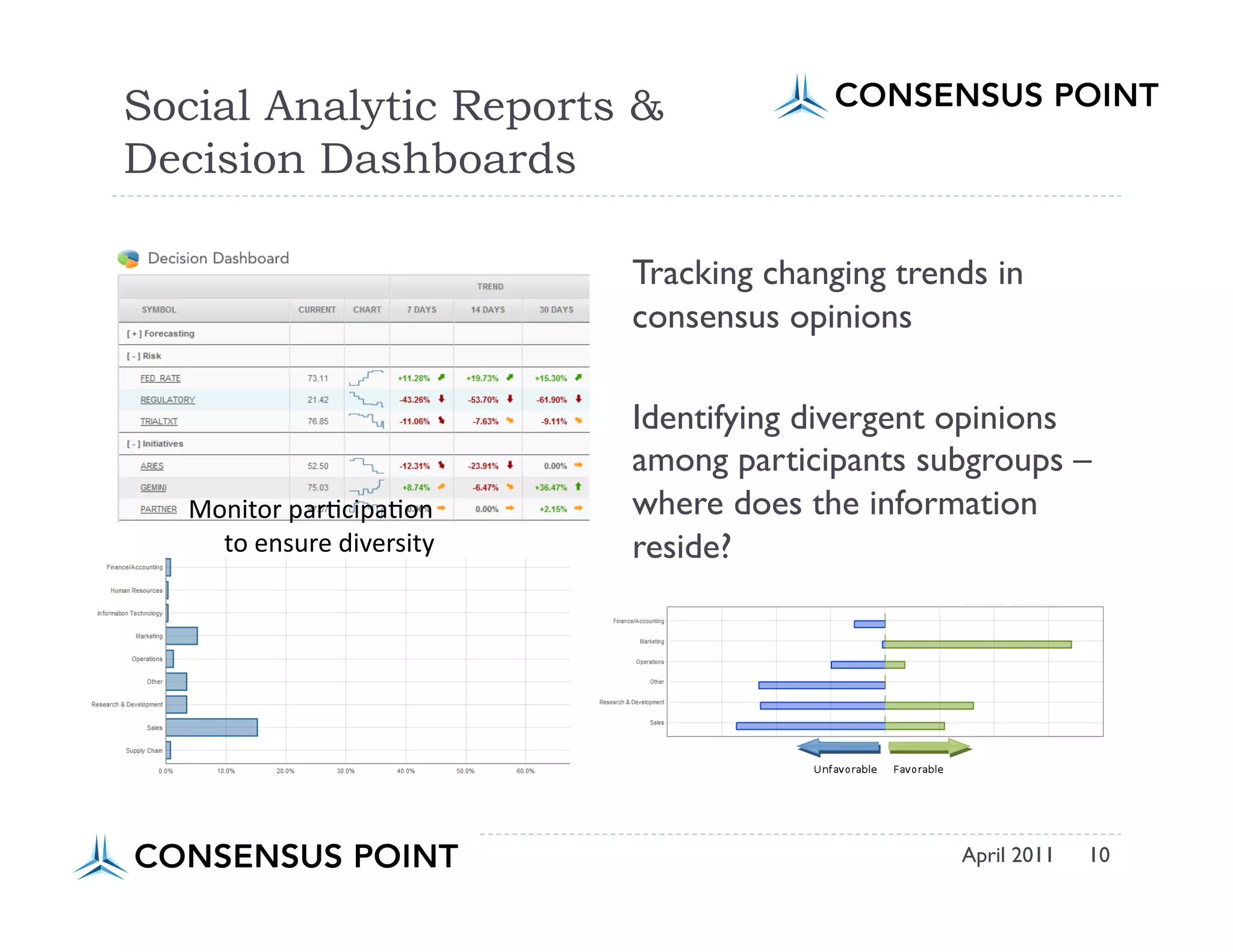 Social Analytic Reports &
Decision Dashboards

                                     Tracking changing trends in
                                     consensus opinions

                                     Identifying divergent opinions
                                     among participants subgroups –
   Monitor	
  par*cipa*on	
          where does the information
     to	
  ensure	
  diversity	
     reside?




                                                           April 2011   10
 