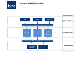 Business Technology praktijk
Data Management
Agile Reporting
Agile Development
BPM Portal Custom app
Services
ERP / CRM GIS
Core
operating
applications
Business Intelligence
Dashboard &
Reporting
Data analytics
Internet of Things