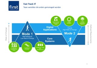 4
Fast Track IT
Twee werelden die anders gemanaged worden
+
-
RateofChange
DefinedRequirements
-
+
Mode 1
Well Defined &
Low Rate of Change
Fluid &
High Rate of Change
Mode 2
Traditional
Process
Rapid
Iteration
Traditional
Development
Team
Small Cross
Functional
Team
Digital
Applications
Core
Systems
Traditional Tools
and
Infrastructure
Unified
Innovation
Platform