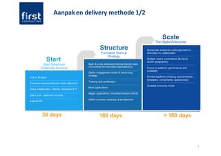 7
Aanpak en delivery methode 1/2
Live in 30 days
Executive sponsorship and vision alignment
Close collaboration, Mendix, Business & IT
Learn a lot, celebrate success
Internal PR
Build & scale dedicated internal Mendix team
(Go-to team for innovation rapid delivery)
Define engagement model & resourcing
strategy
Training and certification
More applications
Bigger applications (including mission critical)
Define process, roadmap, & architecture
30 days 180 days > 180 days
Systematic enterprise-wide approach to
innovation & collaboration
Multiple teams (centralized, BU-level,
and/or geographic)
Focus on patterns, governance, and
scalability
Private AppStore (sharing, best practices,
templates, components, appservices)
Scalable licensing model
Start
Start Small and
Celebrate Success
Structure
Scale
Formalize Team &
Strategy
The Digital Enterprise