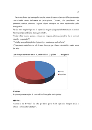30

  Da mesma forma que na questão anterior, os participantes relataram diferentes assuntos
caracterizados como incômodos ou preocupantes. Contudo, três participantes não
apontaram nenhum elemento. Seguem alguns exemplos de temas apresentados pelos
participantes:
“O que mais me preocupa são as figuras ou imagens que poderei trabalhar com os alunos.
Receio estar passando uma mensagem errada”.
“Eu devo falar mesmo quando a criança não pergunta, a fim de prepará-la. Ou só respondo
o que for perguntado?”.
“Trabalhar a sexualidade infantil e também a gravidez na adolescência”.
“Crianças que masturbam em sala de aula. Crianças que relatam com detalhes a vida sexual
dos pais”.


Com relação ao “ficar” entre os jovens você: ( ) aprova      ( ) desaprova




Comente
Seguem alguns exemplos de comentários feitos pelos participantes:


APROVA
“Eu sou da era do ‘ficar’. Eu acho que desde que o ‘ficar’ seja coisa tranqüila e não se
estenda à intimidade, tudo bem”.
 