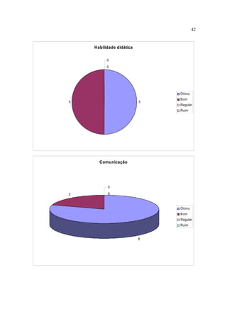 42



    Habilidade didática

          0
          0




                              Ótimo
                              Bom
5                         5
                              Regular
                              Ruim




      Comunicação




          0

2         0



                              Ótimo
                              Bom
                              Regular
                              Ruim


                          8
 