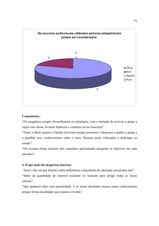 51



             Os recursos audiovisuais utilizados pelos/as estagiários/as
                            podem ser considerados:




                                           0

                     2                     0



                                                                                 Ótimo
                                                                                 Bom
                                                                                 Regular
                                                                                 Ruim


                                                            8




Comentários:
“Os estagiários sempre diversificaram as estratégias, com a intenção de motivar o grupo a
expor suas ideias, levantar hipóteses e construir novos conceitos”.
“Tanto a Diene quanto o Danilo estiveram sempre presentes e dispostos a ajudar o grupo e
a partilhar seus conhecimentos sobre o tema. Pessoas muito esforçadas e dedicadas ao
estudo”.
“Ele tiveram ótimo domínio dos conteúdos apresentados atingindo os objetivos em cada
encontro”.


6. O que mais lhe despertou interesse
“Amei o dia em que falamos sobre deficiência a descoberta da educação sexual para eles”.
“Saber da quantidade de material existente no mercado para atingir todas as faixas
estarias”.
“Que podemos falar com naturalidade. E os temas abordados trouxe muito conhecimento
porque forma atualidades que estamos vivendo”.
 