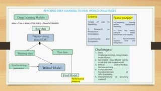 Comprehensive Deep Learning and Generative AI Applications in Real ...