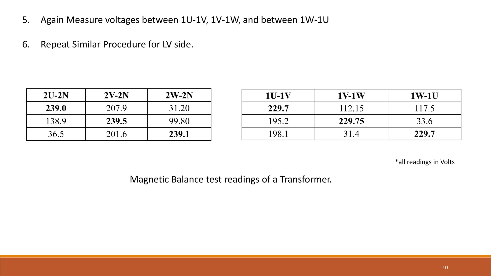 5. Again Measure voltages between 1U-1V, 1V-1W, and between 1W-1U
6. Repeat Similar Procedure for LV side.
10
2U-2N 2V-2N 2W-2N
239.0 207.9 31.20
138.9 239.5 99.80
36.5 201.6 239.1
1U-1V 1V-1W 1W-1U
229.7 112.15 117.5
195.2 229.75 33.6
198.1 31.4 229.7
Magnetic Balance test readings of a Transformer.
*all readings in Volts
 
