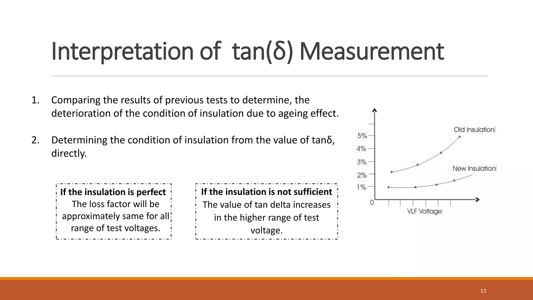 Interpretation of tan(δ) Measurement
1. Comparing the results of previous tests to determine, the
deterioration of the condition of insulation due to ageing effect.
2. Determining the condition of insulation from the value of tanδ,
directly.
If the insulation is perfect
The loss factor will be
approximately same for all
range of test voltages.
If the insulation is not sufficient
The value of tan delta increases
in the higher range of test
voltage.
13
 