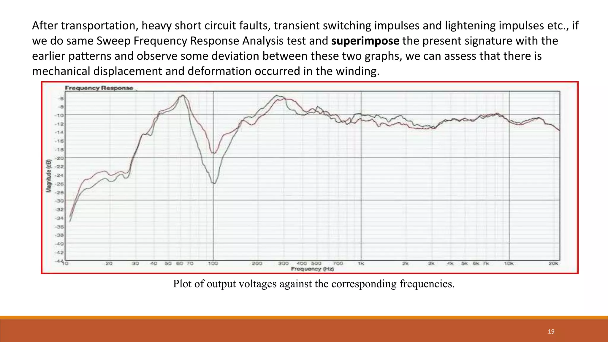 After transportation, heavy short circuit faults, transient switching impulses and lightening impulses etc., if
we do same Sweep Frequency Response Analysis test and superimpose the present signature with the
earlier patterns and observe some deviation between these two graphs, we can assess that there is
mechanical displacement and deformation occurred in the winding.
Plot of output voltages against the corresponding frequencies.
19
 