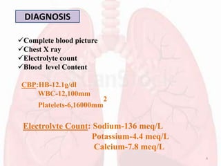 DIAGNOSIS
Complete blood picture
Chest X ray
Electrolyte count
Blood level Content
CBP:HB-12.1g/dl
WBC-12,100mm
Platelets-6,16000mm
2
Electrolyte Count: Sodium-136 meq/L
Potassium-4.4 meq/L
Calcium-7.8 meq/L
4
 