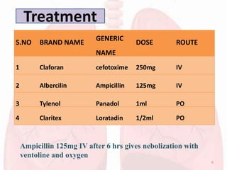 S.NO BRAND NAME
GENERIC
NAME
DOSE ROUTE
1 Claforan cefotoxime 250mg IV
2 Albercilin Ampicillin 125mg IV
3 Tylenol Panadol 1ml PO
4 Claritex Loratadin 1/2ml PO
Ampicillin 125mg IV after 6 hrs gives nebolization with
ventoline and oxygen
Treatment
6
 
