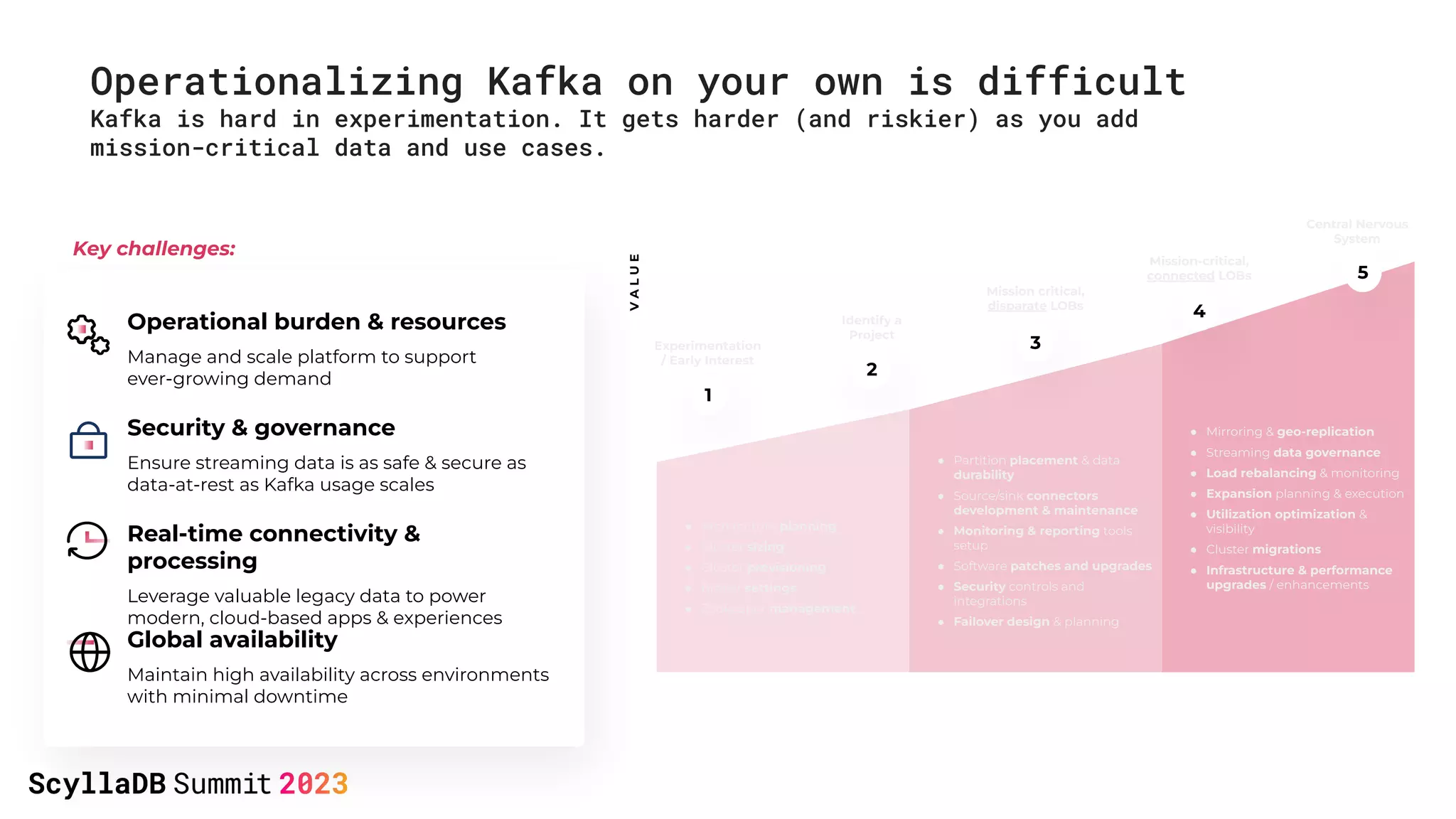 Operationalizing Kafka on your own is difficult
Kafka is hard in experimentation. It gets harder (and riskier) as you add
mission-critical data and use cases.
● Architecture planning
● Cluster sizing
● Cluster provisioning
● Broker settings
● Zookeeper management
● Partition placement & data
durability
● Source/sink connectors
development & maintenance
● Monitoring & reporting tools
setup
● Software patches and upgrades
● Security controls and
integrations
● Failover design & planning
● Mirroring & geo-replication
● Streaming data governance
● Load rebalancing & monitoring
● Expansion planning & execution
● Utilization optimization &
visibility
● Cluster migrations
● Infrastructure & performance
upgrades / enhancements
V
A
L
U
E
1
2
3
4
5
Experimentation
/ Early Interest
Central Nervous
System
Mission critical,
disparate LOBs
Identify a
Project
Mission-critical,
connected LOBs
Key challenges:
Operational burden & resources
Manage and scale platform to support
ever-growing demand
Security & governance
Ensure streaming data is as safe & secure as
data-at-rest as Kafka usage scales
Real-time connectivity &
processing
Leverage valuable legacy data to power
modern, cloud-based apps & experiences
Global availability
Maintain high availability across environments
with minimal downtime
 