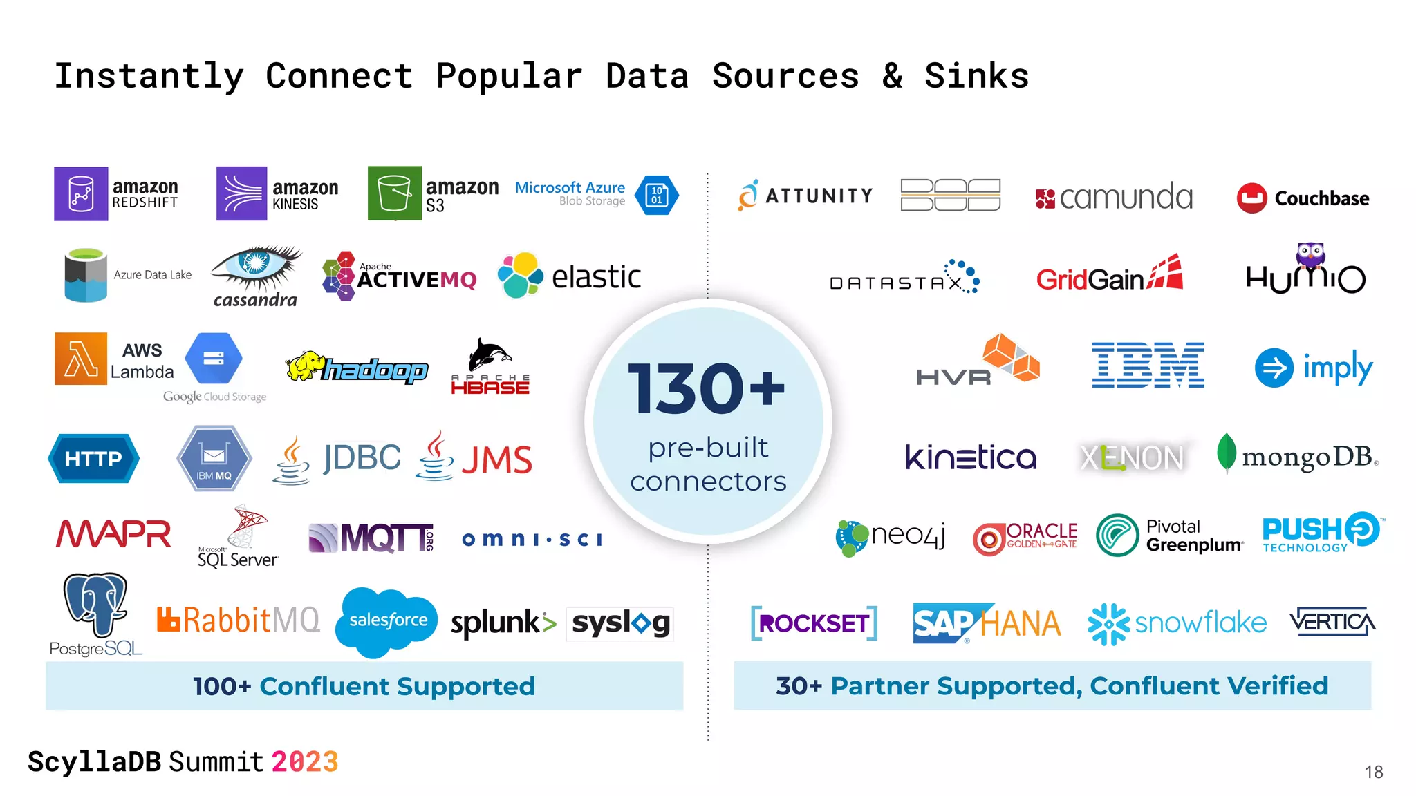 18
Instantly Connect Popular Data Sources & Sinks
130+
pre-built
connectors
100+ Conﬂuent Supported 30+ Partner Supported, Conﬂuent Veriﬁed
AWS
Lambda
 