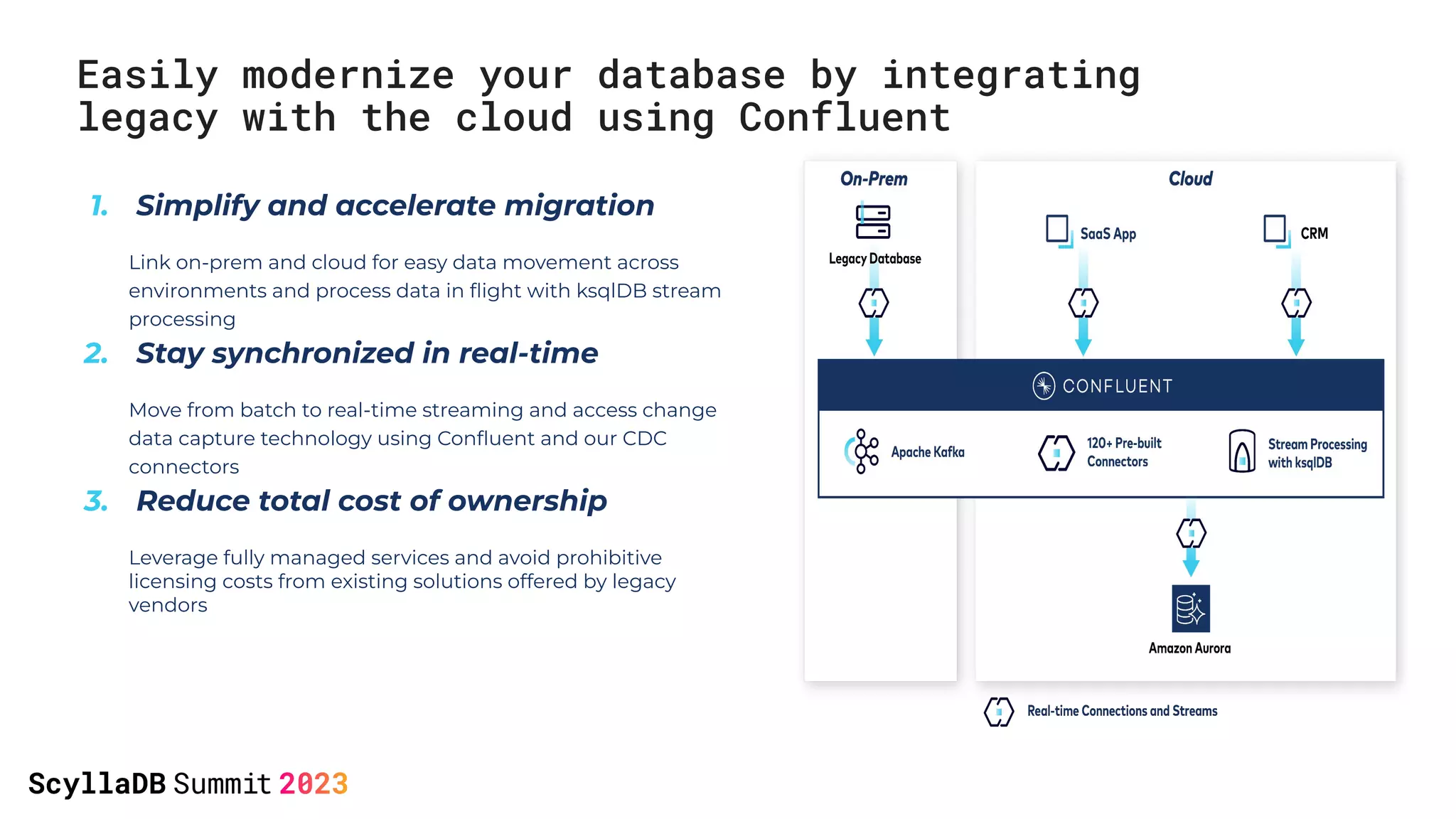 Easily modernize your database by integrating
legacy with the cloud using Confluent
1. Simplify and accelerate migration
Link on-prem and cloud for easy data movement across
environments and process data in ﬂight with ksqlDB stream
processing
2. Stay synchronized in real-time
Move from batch to real-time streaming and access change
data capture technology using Conﬂuent and our CDC
connectors
3. Reduce total cost of ownership
Leverage fully managed services and avoid prohibitive
licensing costs from existing solutions offered by legacy
vendors
 