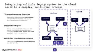 Easily modernize your database by integrating
legacy with the cloud using Confluent
1. Simplify and accelerate migration
L...