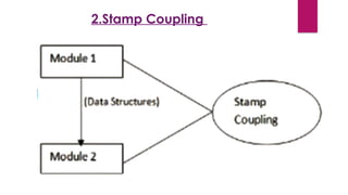 2.Stamp Coupling
 