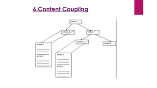 6.Content Coupling
 