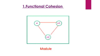 1.Functional Cohesion
 
