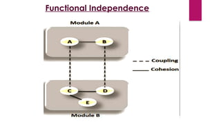 Functional Independence
 