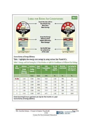 Ms. Geetika Saluja – Create to Inspire Teacher Page 22
CEE
Centre for Environment Education
 