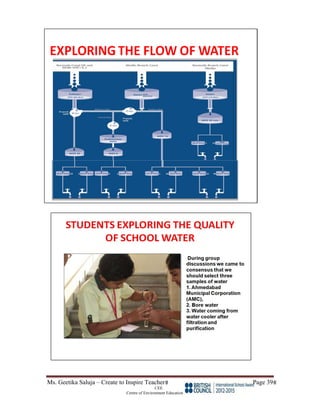 Ms. Geetika Saluja – Create to Inspire Teacher Page 39
CEE
Centre of Environment Education
 
