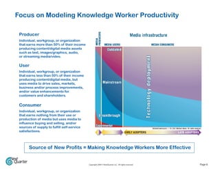 Focus on Modeling Knowledge Worker Productivity

 Producer
 Individual, workgroup, or organization
 that earns more than 50% of their income
 producing content/digital media assets
 such as text, images/graphics, audio,
 or streaming media/video.

 User
 Individual, workgroup, or organization
 that earns less than 50% of their income
 producing content/digital media, but
 uses media to drive sales, markets,
 business and/or process improvements,
 and/or value enhancements for
 customers and shareholders.

 Consumer
 Individual, workgroup, or organization
 that earns nothing from their use or
 production of media but uses media to
 influence buying and selling, and/or
 sources of supply to fulfill self-service
 satisfactions.




       Source of New Profits = Making Knowledge Workers More Effective


                                             Copyright 2009 © NextQuarter LLC. All rights reserved.   Page 6
 