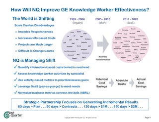 How Will NQ Improve GE Knowledge Worker Effectiveness?
The World is Shifting                            1995 - 2004                              2005 - 2010                          2011 - 2020
                                                   (legacy)                                 (shift)                              (SaaS)
 Scale Creates Disadvantages
                                                                                                                                               Records
                                                                                                                              Messaging
 » Impedes Responsiveness                         Cisco
                                                                Apple
                                                                                                                                            Life Cycles
                                                                                                                                                          SPAM
                                                                            AT&T                                    Viruses      Theft
                                                        HP                                                                                                     Localization
                                            CA                        IBM                                                                   Planning
                                                                                                             Marketing        Pricing
 » Increases Info-based Costs                    SAP         SAS              Vendavo                        Collateral                               Versioning                 eMail
                                                                                                                                 Archiving
                                     Dell                                Vignette                          Search       ERP                    Costing       Policies              XBRL
                                                       EMC
 » Projects are Much Larger                                     Oracle              ADP
                                                                                                                               Lifecycle
                                                                                                                              Management           Advertising
                                                                                                                                                                       Presentations
                                            Teradata                                                         Content
                                                                                                                                                                       Business
                                                                                                           Management
                                                                      Symantec                                                                       Billing         Intelligence
                                                                                                                                  Business
 » Difficult to Change Course         Sun Microsystems                                                                            Processes
                                                                          Interwoven                           Digital Rights                      Storage          Lawsuits
                                             Microsoft          BEA
                                                                                                                                          DAM         Supply
                                                                         TIBCO               Business                     Discovery                    Chain
                                                       Sybase                                                                                       Management
NQ is Managing Shift                                                                      Transformation                                Controls
                                                                                                                                                                 tra
                                                                                                                                                                    nsh
                                                                                                                                                                       ift1
                                                                                                                                                                           .ai




   Quantify information-based costs buried in overhead

   Assess knowledge worker activities by specialist

   Use activity-based metrics to prioritize/assess gains                                   Potential          Absolute                                     Actual
                                                                                             Cost              Costs                                        Cost
   Leverage SaaS (pay-as-you-go) to meet needs                                             Savings                                                        Savings

   Normalize business metrics connect-the-dots (XBRL)


       Strategic Partnership Focuses on Generating Incremental Results
   60 days > Plan . . . 90 days > Contracts . . . 120 days > $1M . . . 150 days > $3M . . .


                                       Copyright 2009 © NextQuarter LLC. All rights reserved.                                                                                       Page 9
 