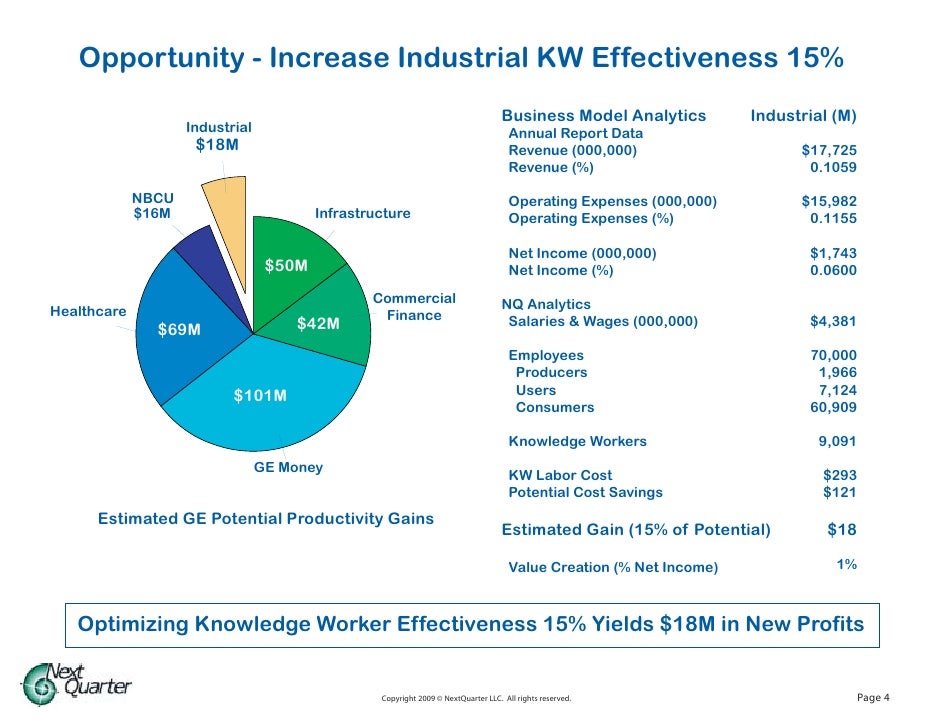ge case study ge case study