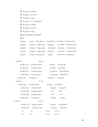 Geez Slides Geez 1 | PDF