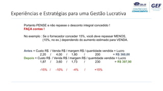Experiências e Estratégias para uma Gestão Lucrativa
Portanto PENSE e não repasse o desconto integral concedido !
FAÇA contas !
No exemplo : Se o fornecedor conceder 15%, você deve repassar MENOS,
(10%, no ex.) dependendo do aumento estimado para VENDA.
Antes = Custo R$ / Venda R$ / margem R$ / quantidade vendida = Lucro
2,20 / 4,00 / 1,80 / 200 = R$ 360,00
Depois = Custo R$ / Venda R$ / margem R$ / quantidade vendida = Lucro
1,87 / 3,60 / 1,73 / 230 = R$ 397,90
-15% / -10% / -4% / +15%
 