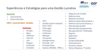 RECEITAS
o Faturamento
o Outras Receitas
CMV = Custo da Merc. Vendida
o IPTU
o Simples (outro imposto)
o GPS / FGTS
o Folha pgto
o Premiação
o Uniformes
o Refeição
o Transporte
o Desligamentos
o Provisão 13º
o Provisão férias
o Exames (PCMSO, PPRA, )
o Máquinas de Cartões
o Bobinas caixa
o Material escritório
o Material apoio (descartáveis, )
o Material consumo (limpeza, )
o Manutenção predial
o Manutenção equipamentos
o Recarga extintor / Ddtização
o Seguros
o Segurança
o Royalties
o Fundo publicidade
o Tarifa bancária
o Parcelas compra
o Outras Despesas ?? (evite)
DESPESAS
o Energia
o Água
o Telefones
o Internet
o Lixo
o Aluguel
o Contratos
o Contador
Experiências e Estratégias para uma Gestão Lucrativa
 