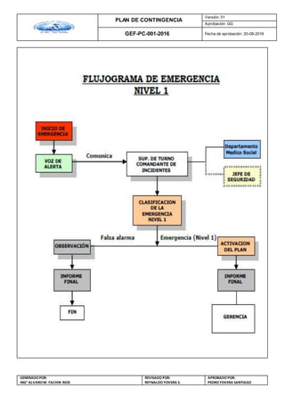 PLAN DE CONTINGENCIA
Versión: 01
Aprobación: GG
GEF-PC-001-2016 Fecha de aprobación: 20-08-2016
GENERADOPOR:
ING° ALVAROM. FACHIN RIOS
REVISADO POR:
REYNALDOYOVERA S.
APROBADOPOR:
PEDROYOVERA SANTIAGO
 