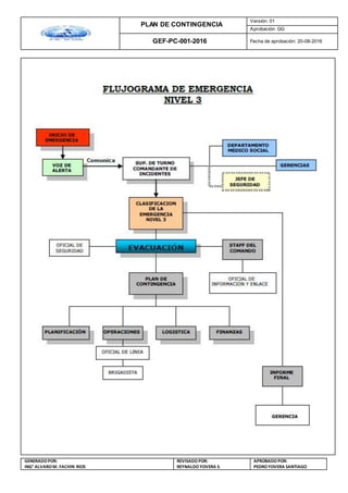 PLAN DE CONTINGENCIA
Versión: 01
Aprobación: GG
GEF-PC-001-2016 Fecha de aprobación: 20-08-2016
GENERADOPOR:
ING° ALVAROM. FACHIN RIOS
REVISADO POR:
REYNALDOYOVERA S.
APROBADOPOR:
PEDROYOVERA SANTIAGO
 