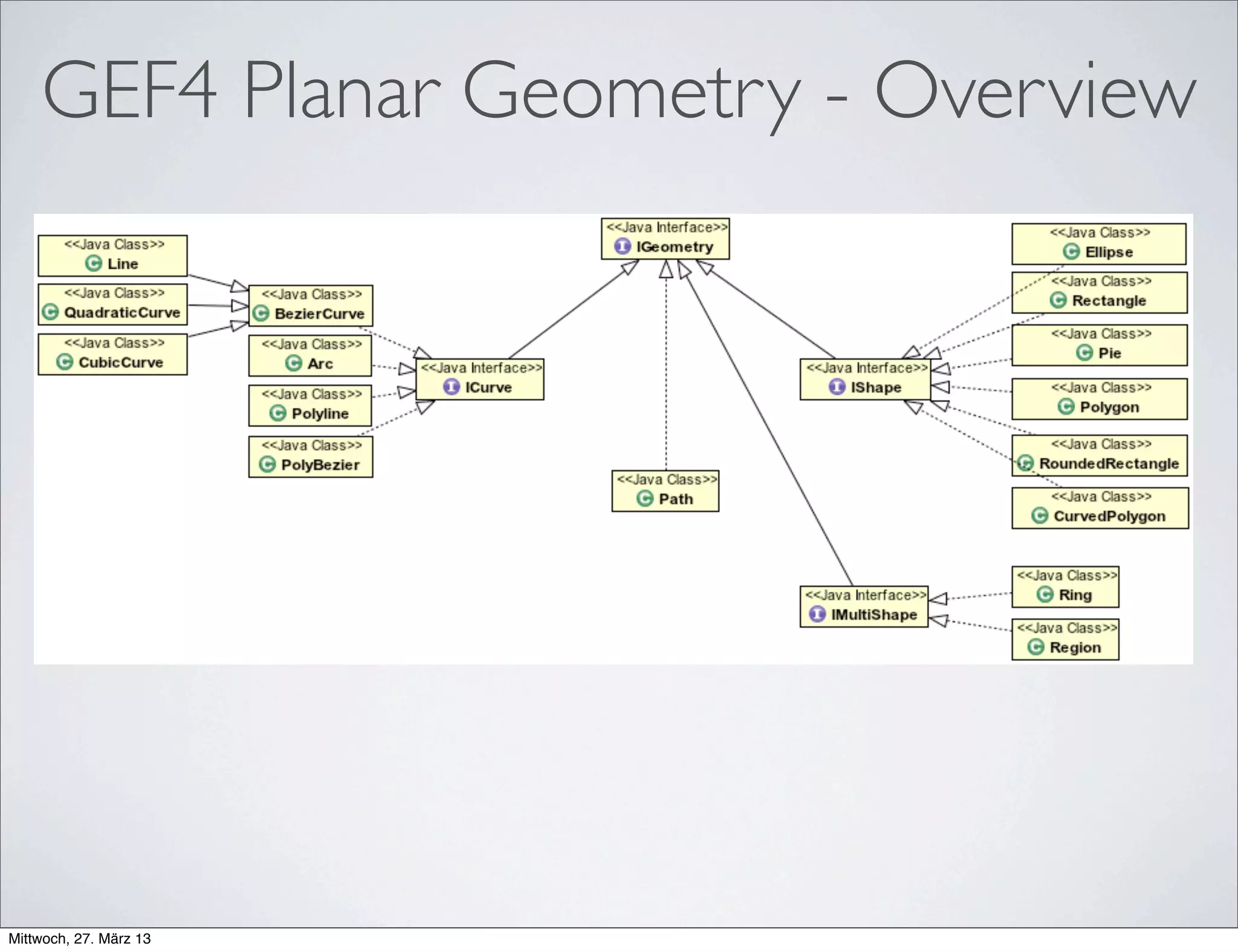 GEF4 Planar Geometry - Abstractions
 