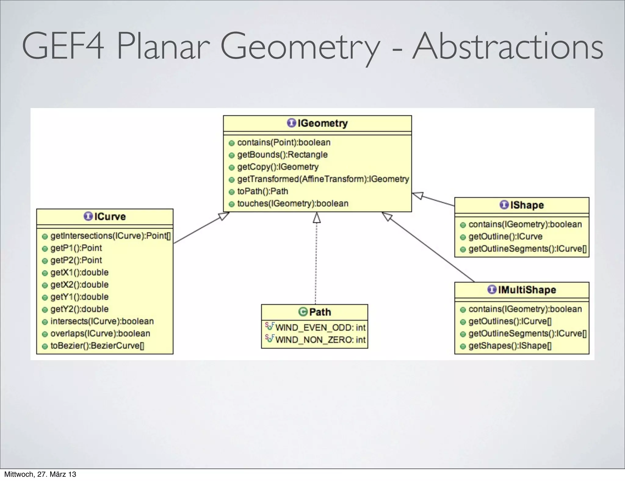 GEF4 Planar Geometry - Base Classes
 