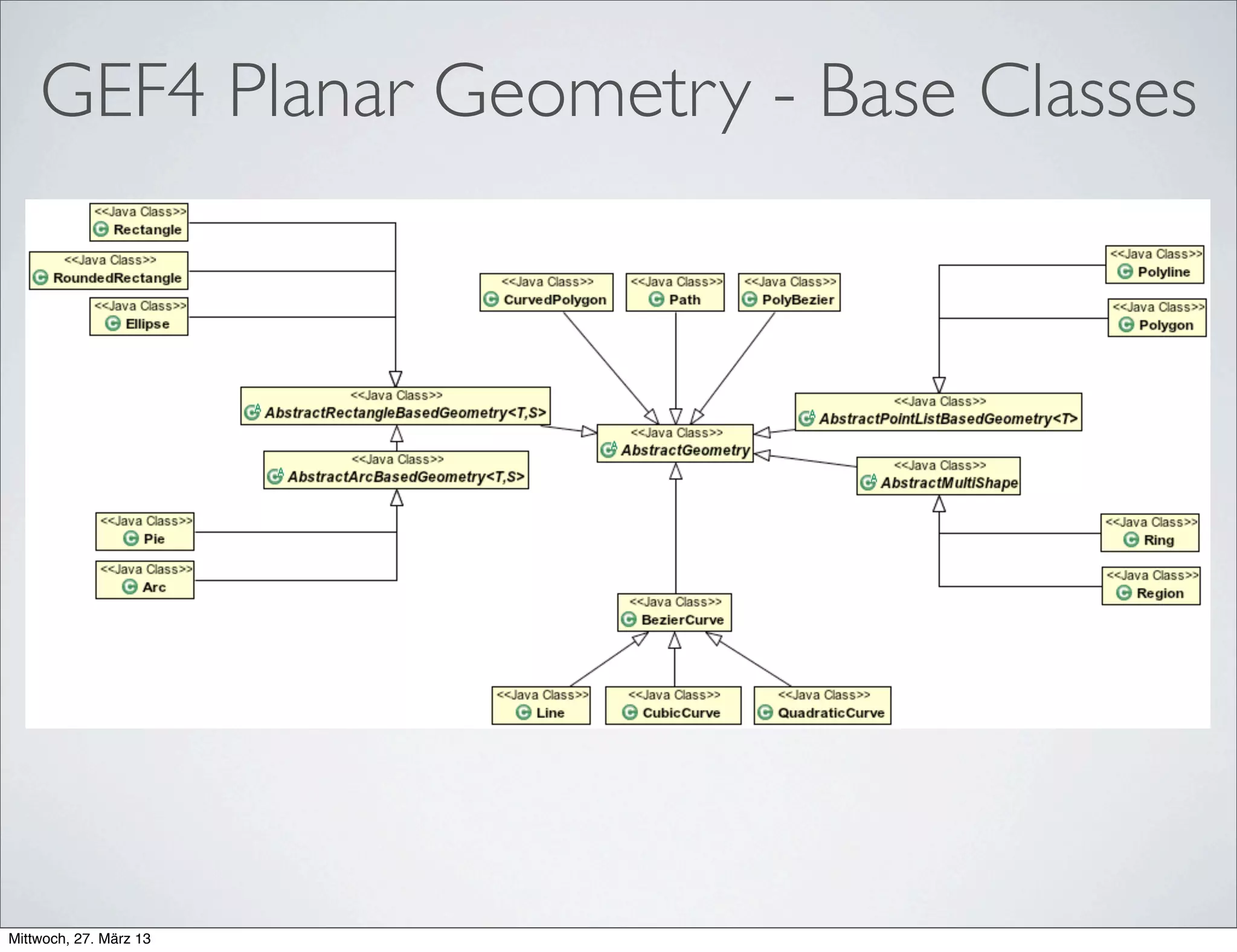 GEF4 Geometry - Examples
 