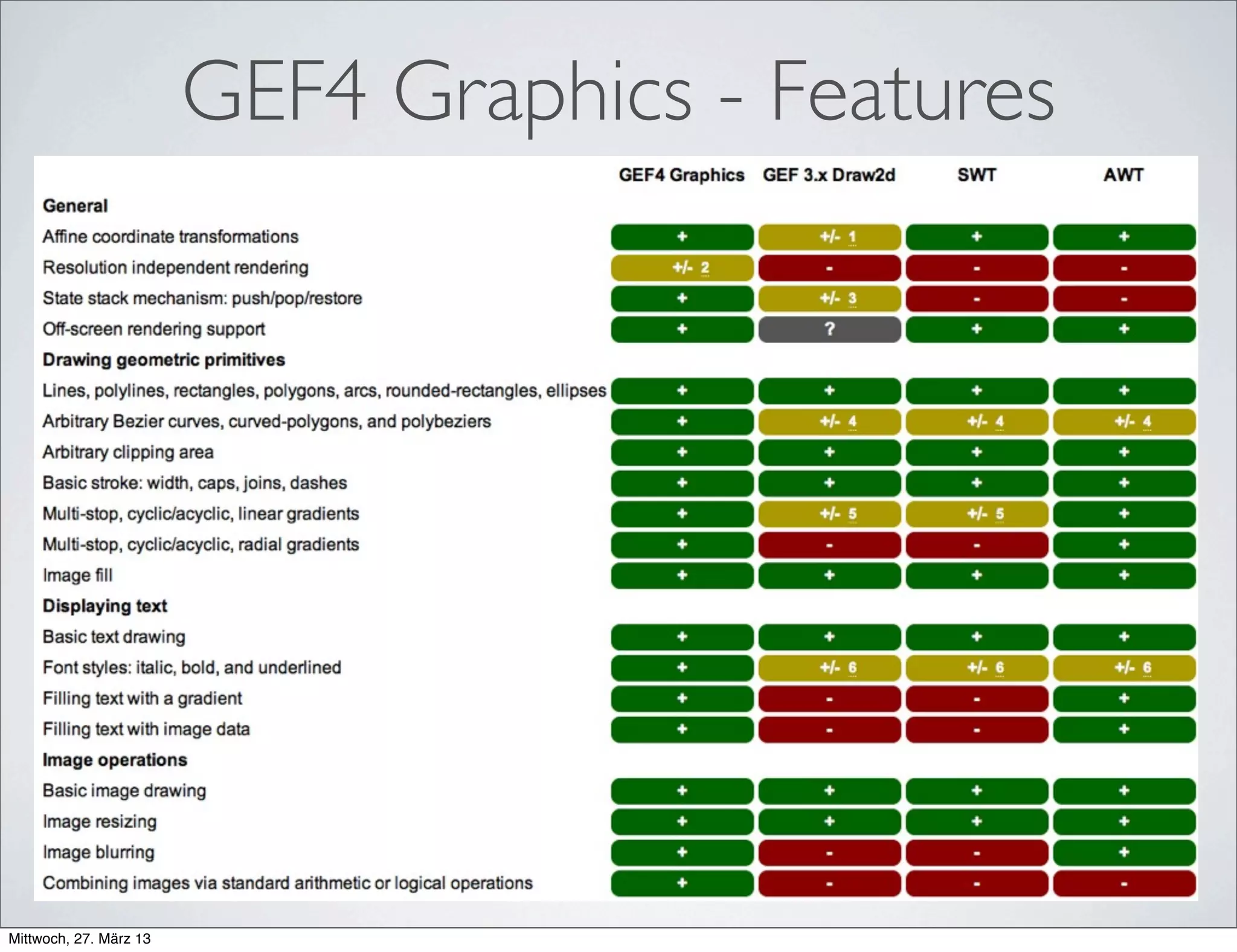 GEF4 Graphics - Overview
 