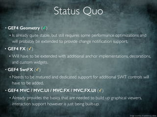 Status Quo
• GEF4 Geometry (✓)!
• Is already quite stable, but still requires some performance optimizations and
will probably be extended to provide change notiﬁcation support.!
• GEF4 FX (✓)!
• Will have to be extended with additional anchor implementations, decorations,
and custom widgets.!
• GEF4 SwtFX (✓) !
• Needs to be matured and dedicated support for additional SWT controls will
have to be added.!
• GEF4 MVC / MVC.UI / MVC.FX / MVC.FX.UI (✓) !
• Already provides the basics that are needed to build up graphical viewers,
interaction support however is just being built-up.
Image courtesy of pareeerica / ﬂickr
 