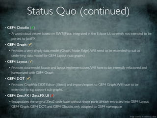 Status Quo (continued)
• GEF4 Cloudio (✓)
• A word-cloud-viewer based on SWT/JFace, integrated in the Eclipse UI, currently not intended to be
ported to JavaFX!
• GEF4 Graph (✓)!
• Provides a very simply data-model (Graph, Node, Edge).Will need to be extended to suit as
underlying data model for GEF4 Layout (sub-graphs)!
• GEF4 Layout (✓)!
• Provides data-model facade and layout implementations.Will have to be internally refactored and
harmonized with GEF4 Graph!
• GEF4 DOT (✓)!
• Provides GraphViz DOT-Editor (Xtext) and import/export to GEF4 Graph.Will have to be
extended to e.g. support sub-graphs.!
• GEF4 Zest.FX / Zest.FX.UI (✗)!
• Encapsulates the original Zest2 code base without those parts already extracted into GEF4 Layout,
GEF4 Graph, GEF4 DOT, and GEF4 Cloudio, only adopted to GEF4 namespace
Image courtesy of pareeerica / ﬂickr
 